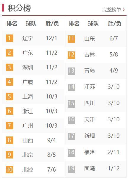 B体育app- 法甲积分榜群雄混战加剧  